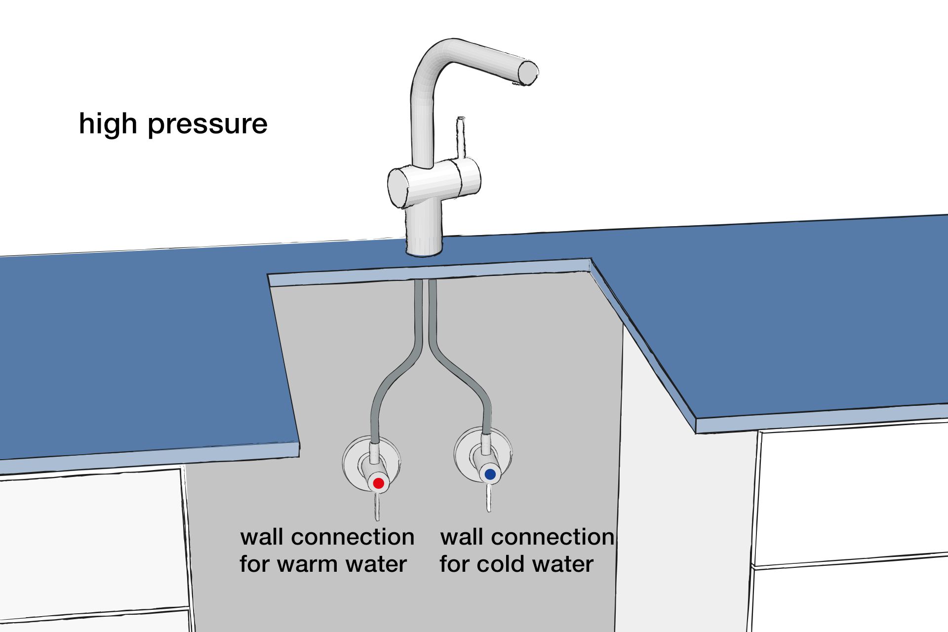 High pressure